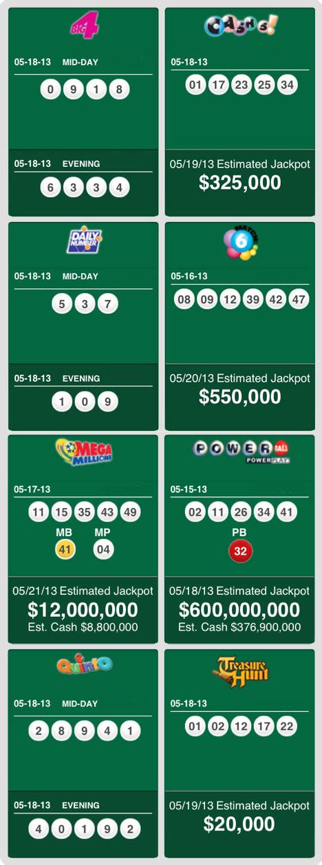 pennsylvania lottery results for tonight|Pennsylvania (PA) Powerball .